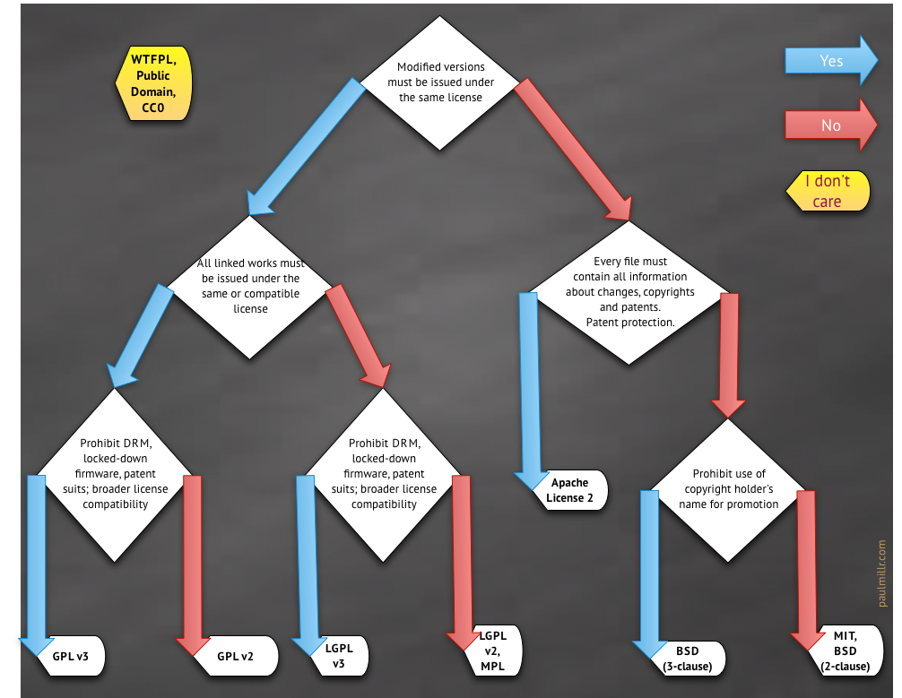 Open Source Licenses